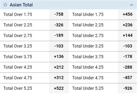 What does a bet on Asian total over 1.75 mean: how to .